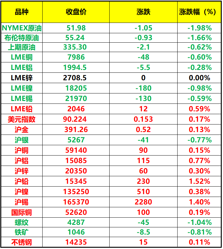 （2025年1月21日）今日沪铅期货和伦铅最新价格查询