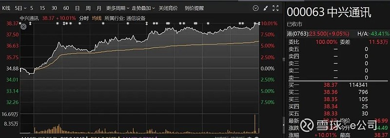 商业连锁板块震荡拉升 华联股份、银座股份涨停