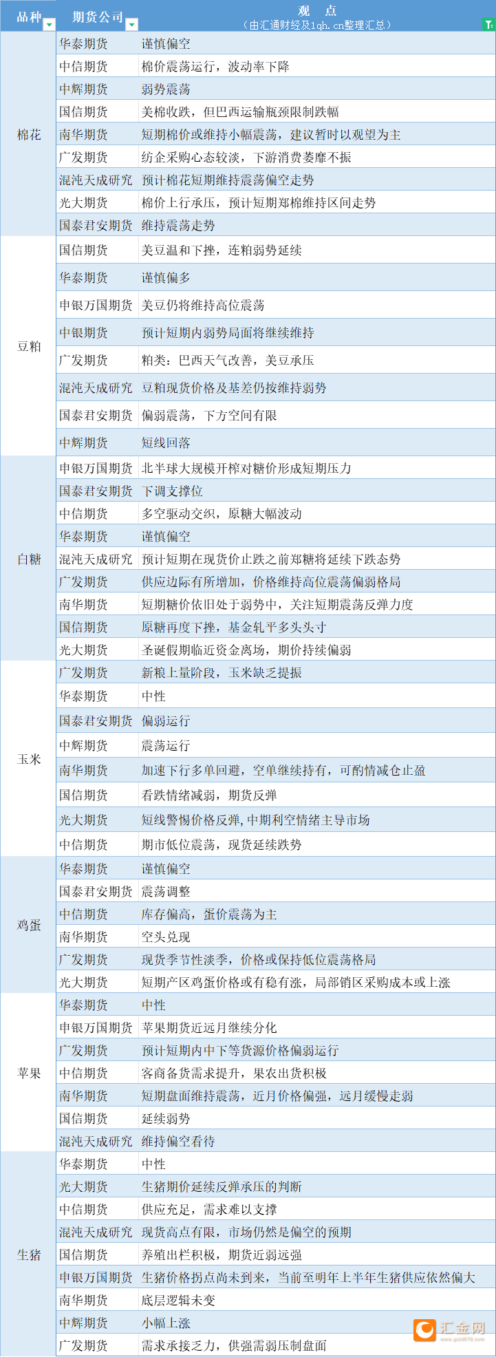 （2025年1月21日）今日玉米期货和美玉米最新价格查询