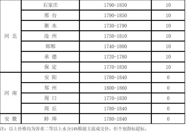 玉米：市场购销放缓 玉米区间震荡