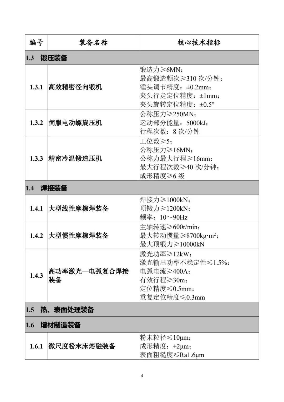 工信部：2024年加强关键核心技术攻关 重大创新成果不断涌现