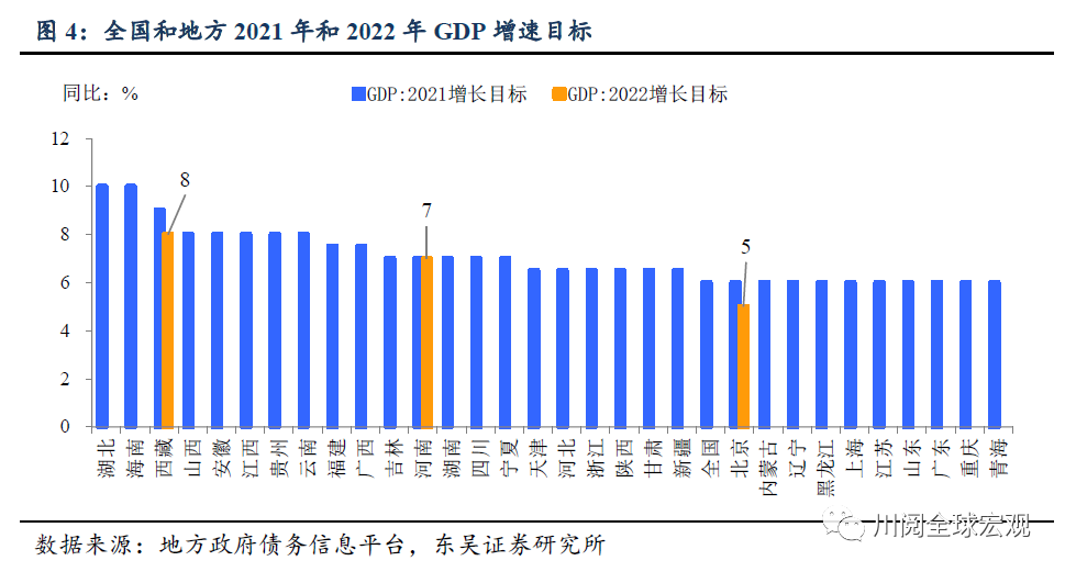 地方两会透露了哪些化债思路？