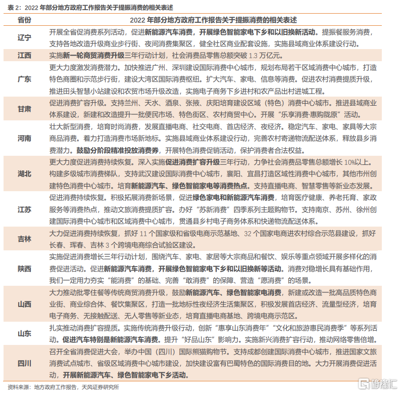 地方两会透露了哪些化债思路？