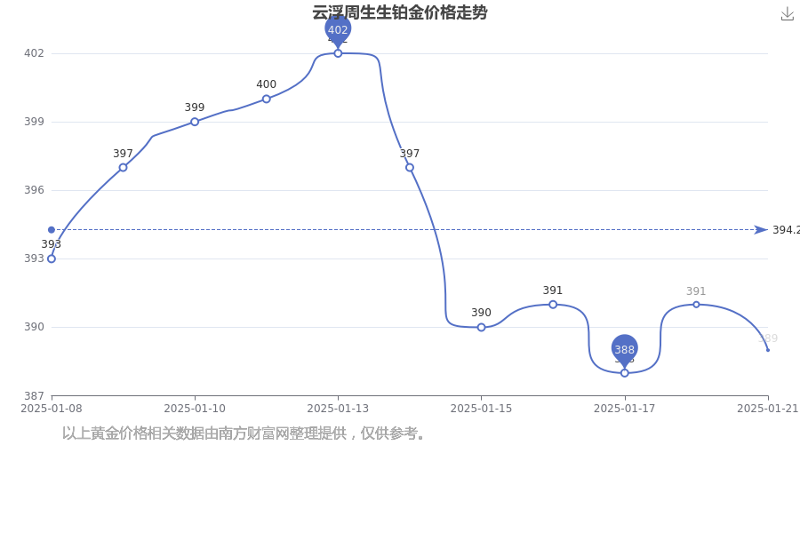2025年1月21日今日福州普中板价格最新行情走势