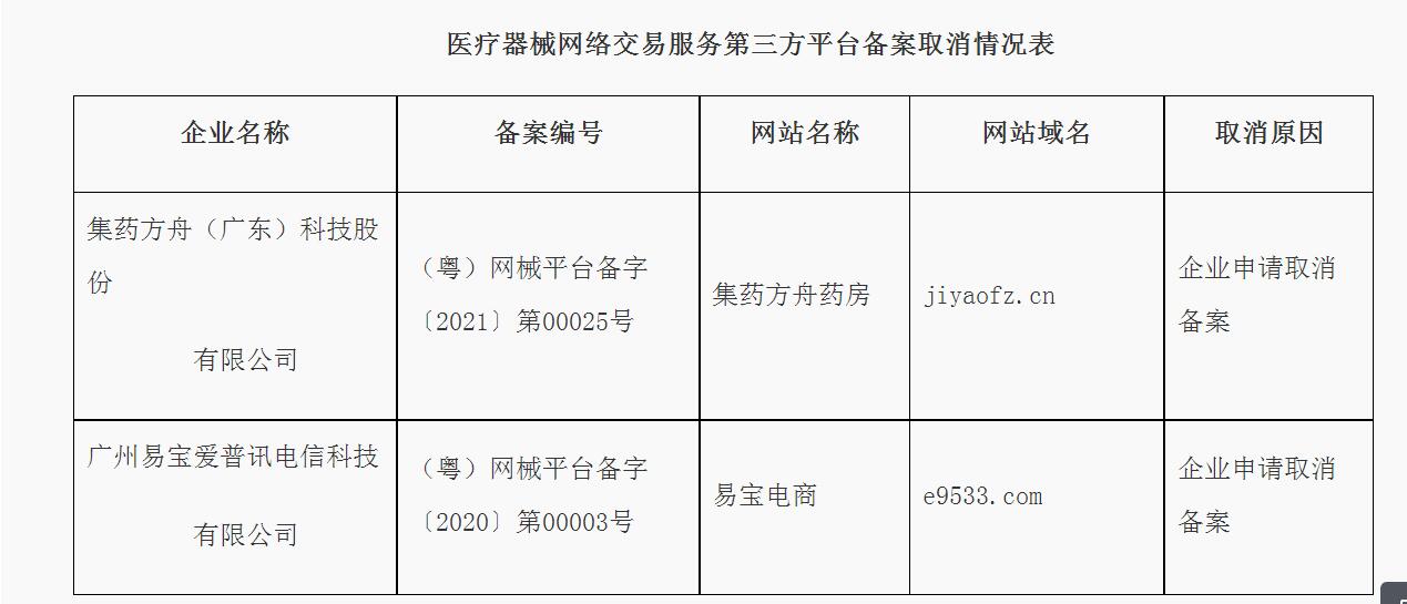 广东：支持深圳证券交易所建设具有创新市场特色的全球资产配置平台