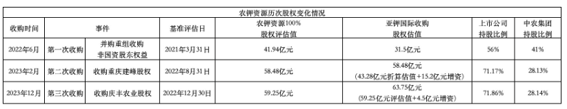 香港与澳门债市结算系统直接联网启动；港亚控股复牌涨超120%丨港交所早参