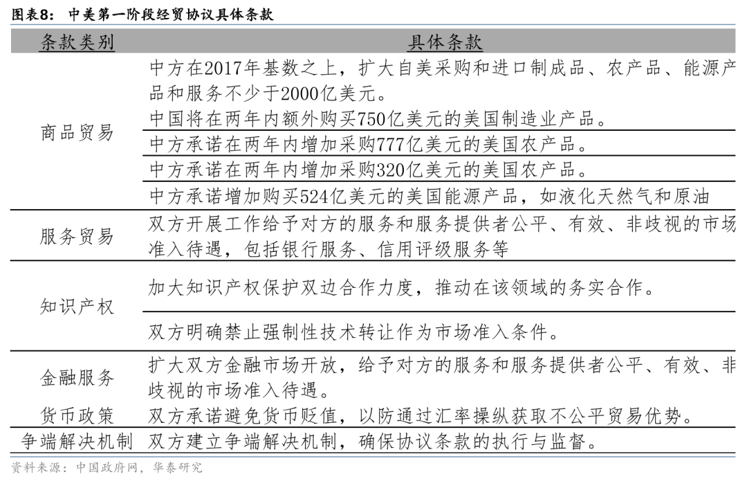人民币汇率收复7.3！特朗普回归 影响多大？