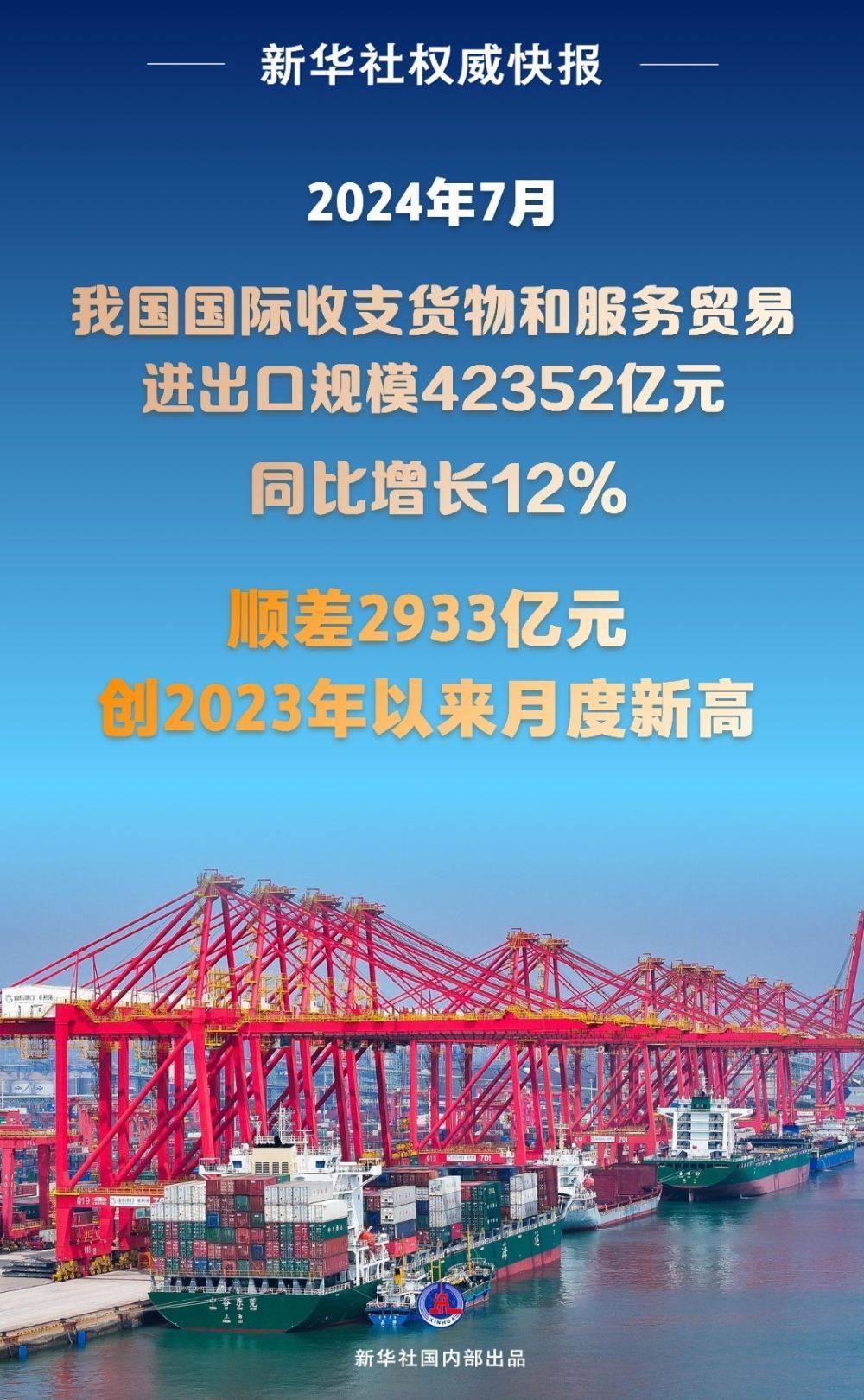黑龙江：去年货物贸易进出口总值首次突破3000亿元 规模再创历史新高