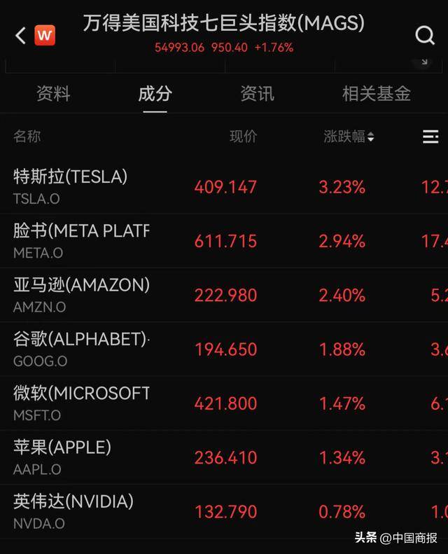 美联储，重磅发声！