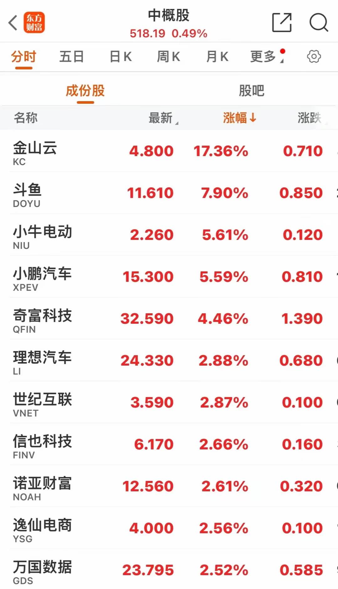 深夜，黄金大涨，油价跳水！“特朗普2.0时代”开启