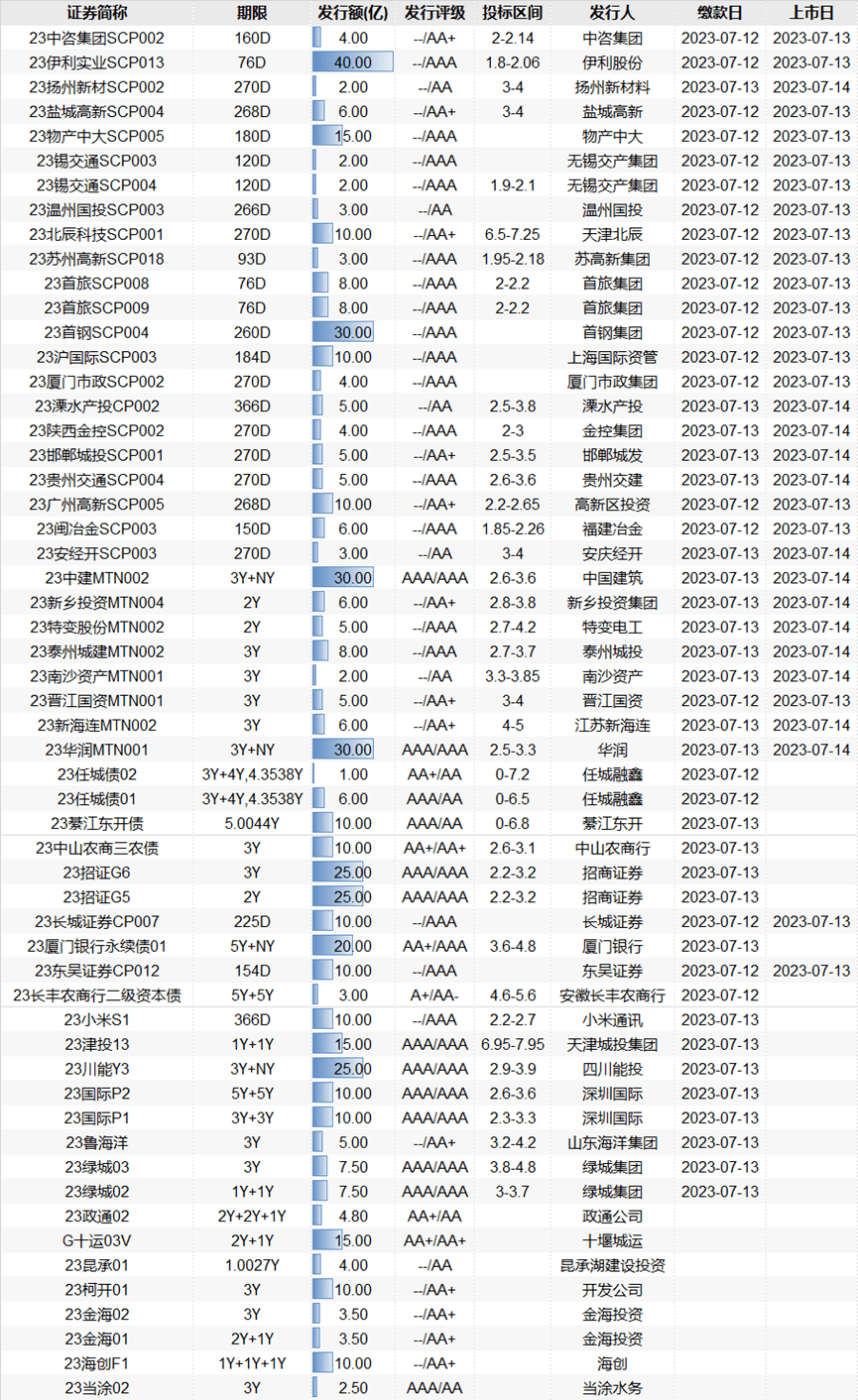 债市日报：1月21日