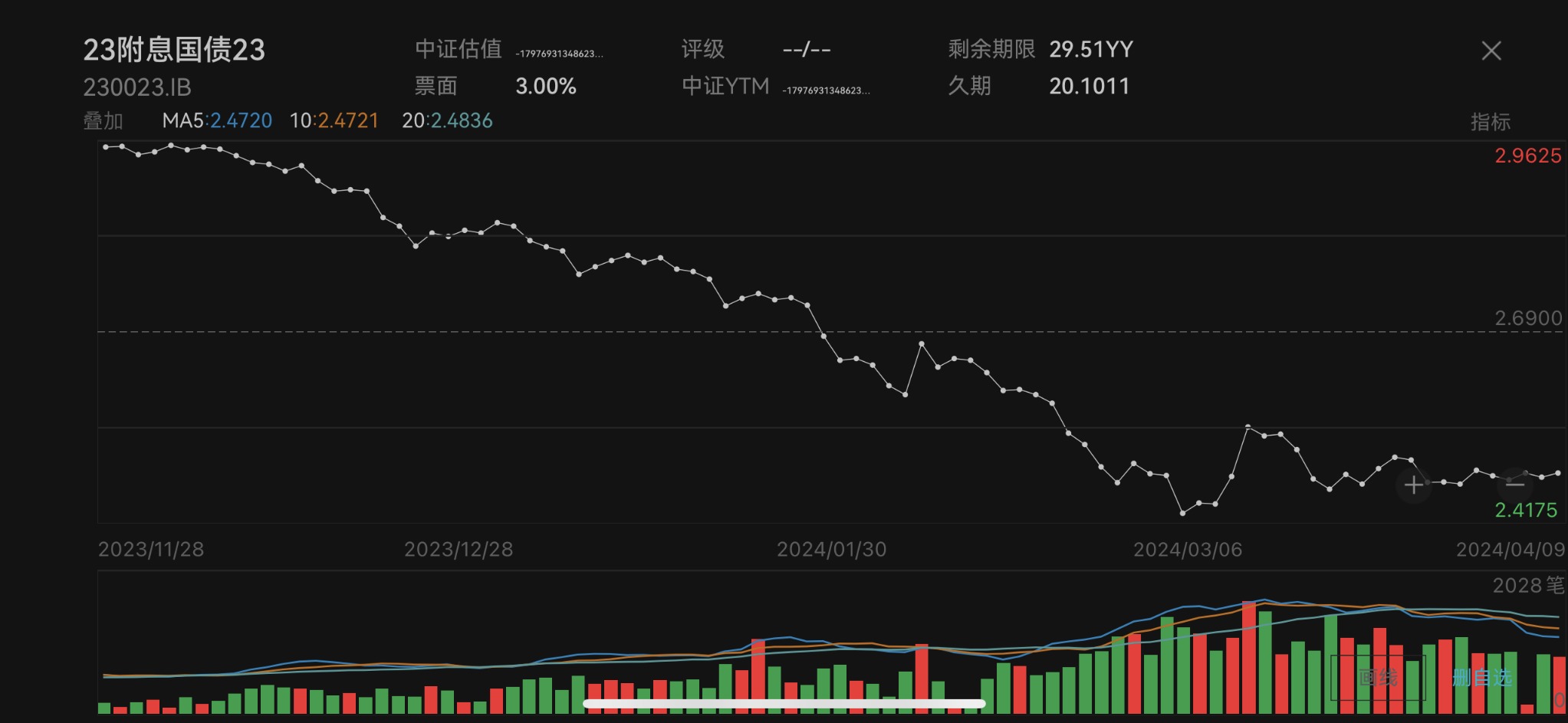债市日报：1月21日