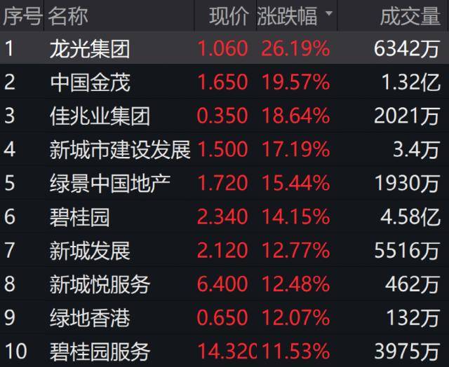 提升最低分红比例至65%！巨头官宣