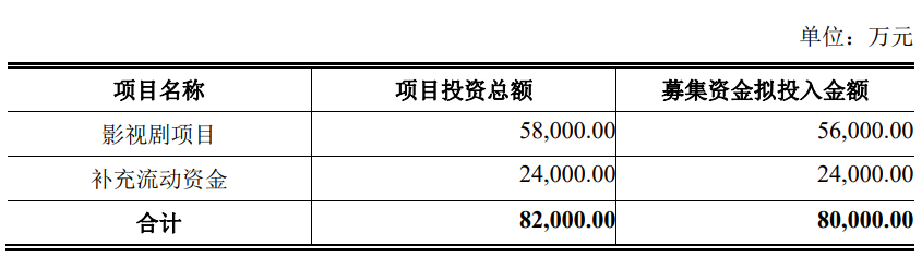 今年以来定增累计募资769.05亿元