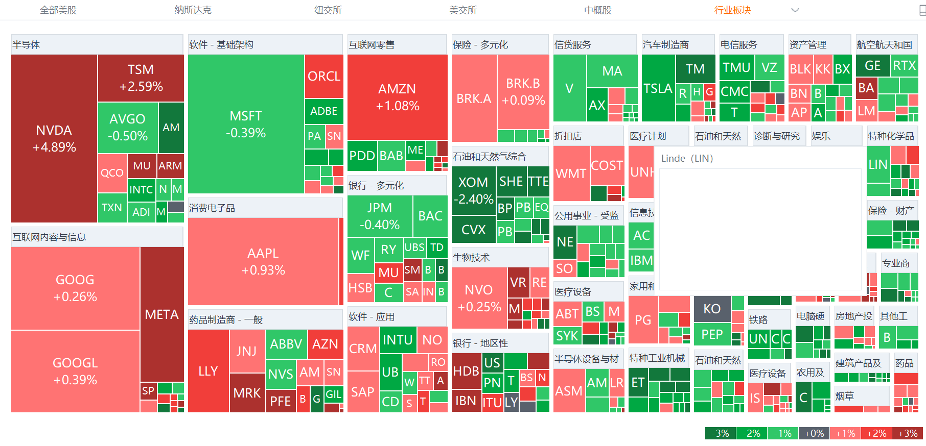 全球市场：欧美股市收涨 道指涨超1% 苹果跌超3% 奈飞盘后股价大涨