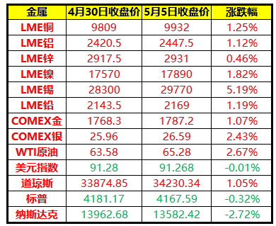 （2025年1月22日）今日沪锡期货和伦锡最新价格查询