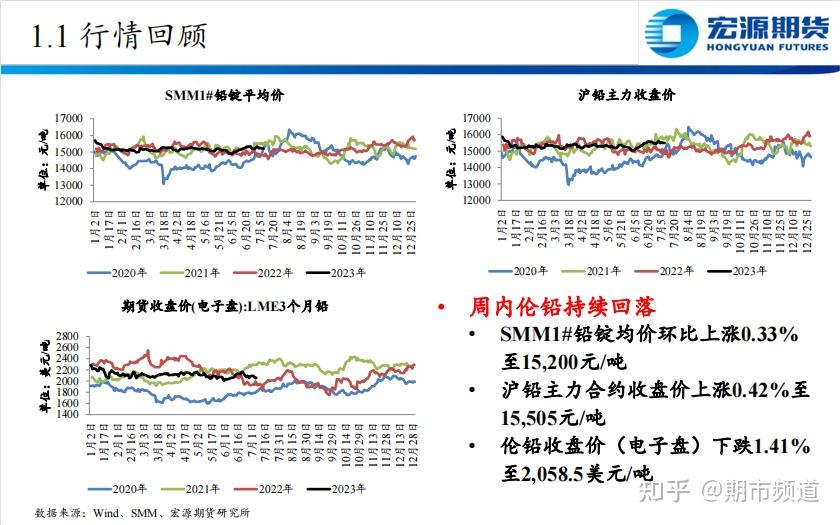 （2025年1月22日）今日沪铅期货和伦铅最新价格查询