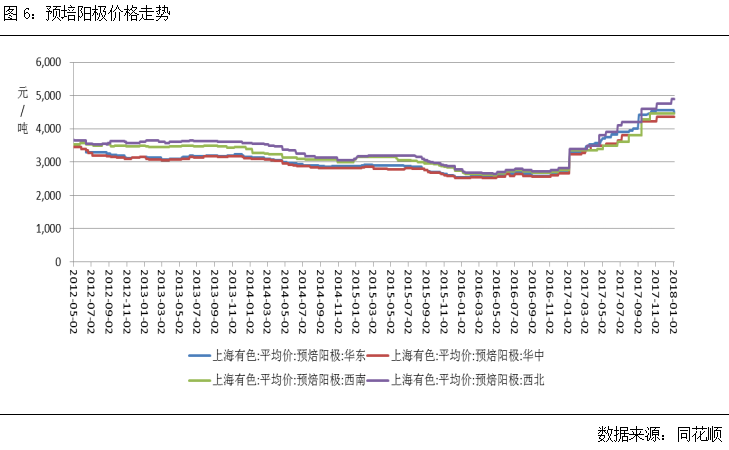 （2025年1月22日）今日沪铝期货和伦铝最新价格查询