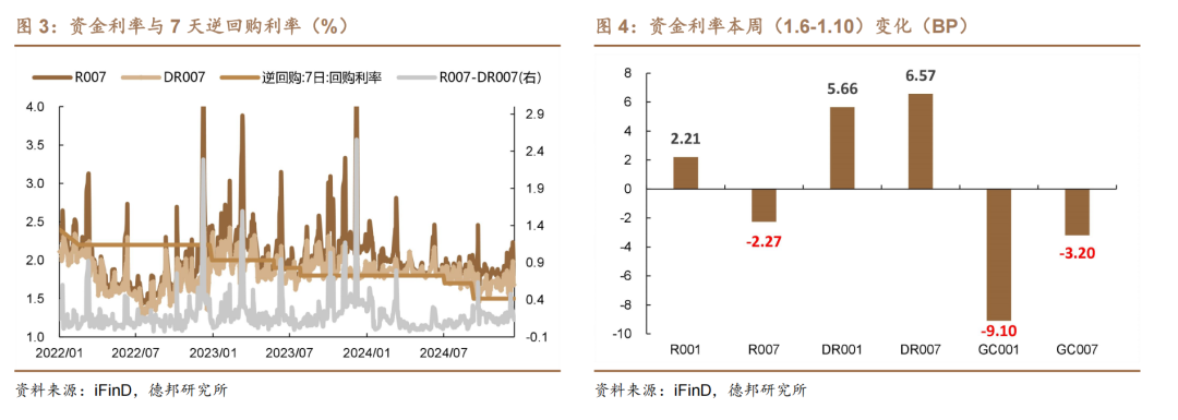 上半年基金表现一览：固收类稳健增长 权益类基金大分化