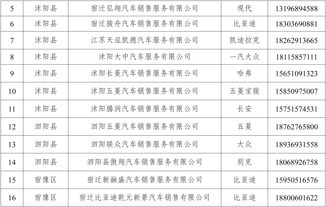 福建新一轮以旧换新最高补贴2万元