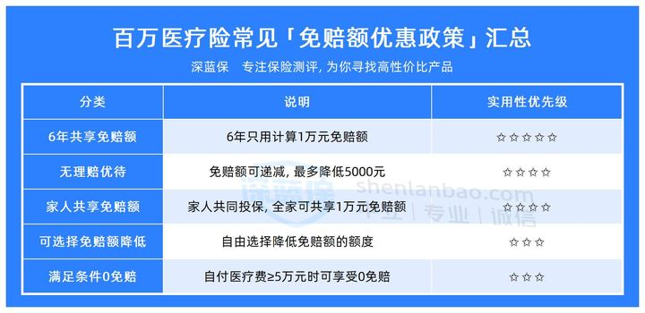 医疗险赔付金额10年暴涨11倍，重疾险涨7倍，2024年近50份人身险企理赔报告揭示这些新趋势