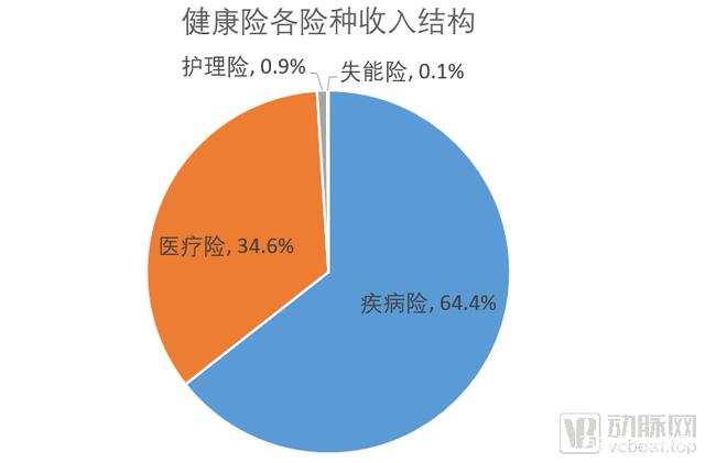 医疗险赔付金额10年暴涨11倍，重疾险涨7倍，2024年近50份人身险企理赔报告揭示这些新趋势