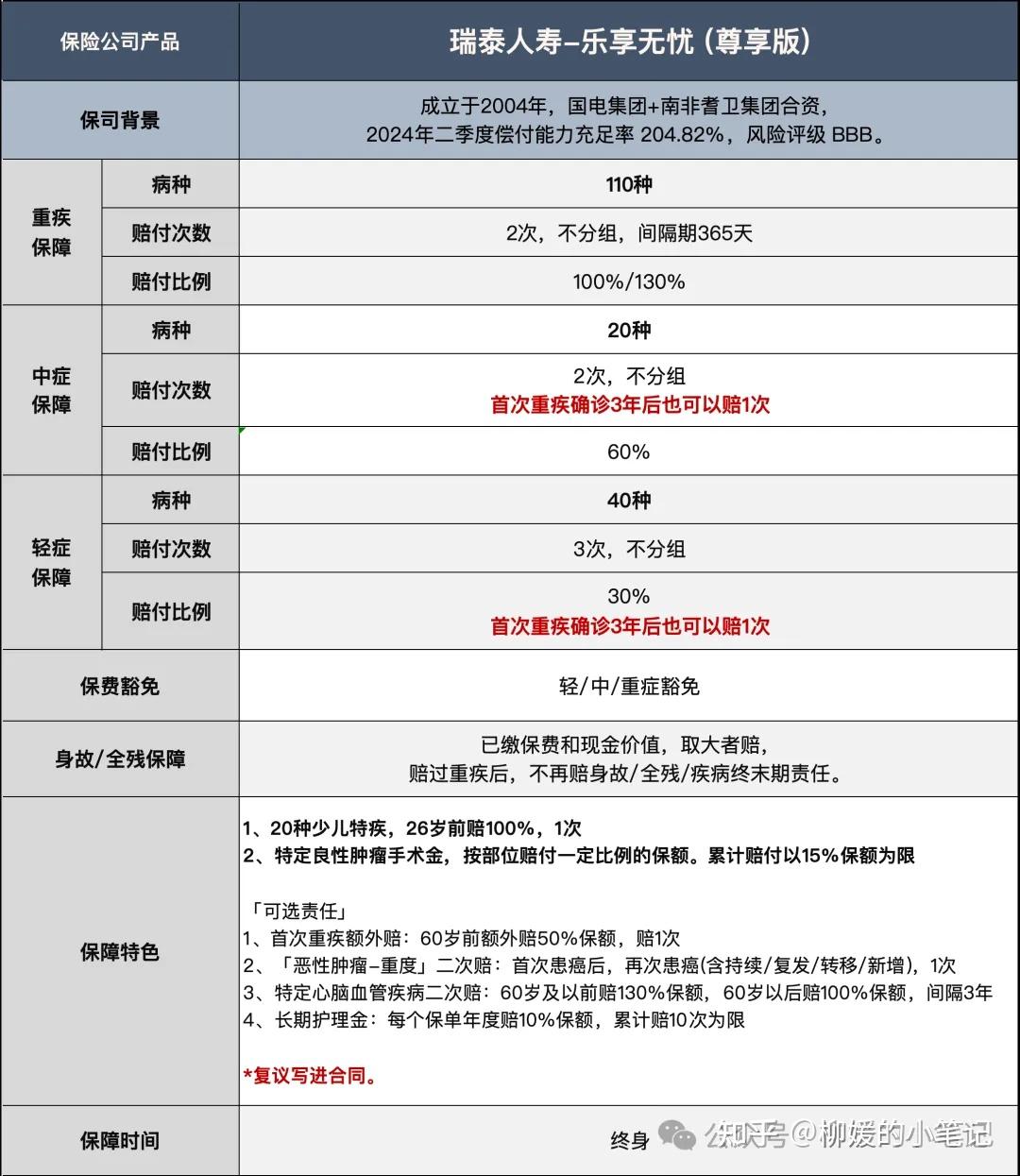 医疗险赔付金额10年暴涨11倍，重疾险涨7倍，2024年近50份人身险企理赔报告揭示这些新趋势