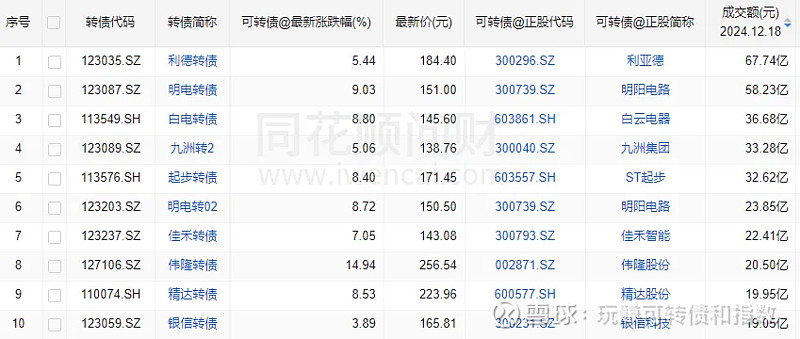 实控人变更 东风转债大涨