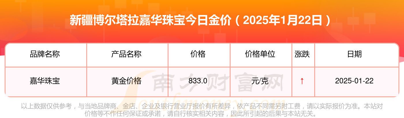 2025年1月22日今日邢台盘螺价格最新行情走势