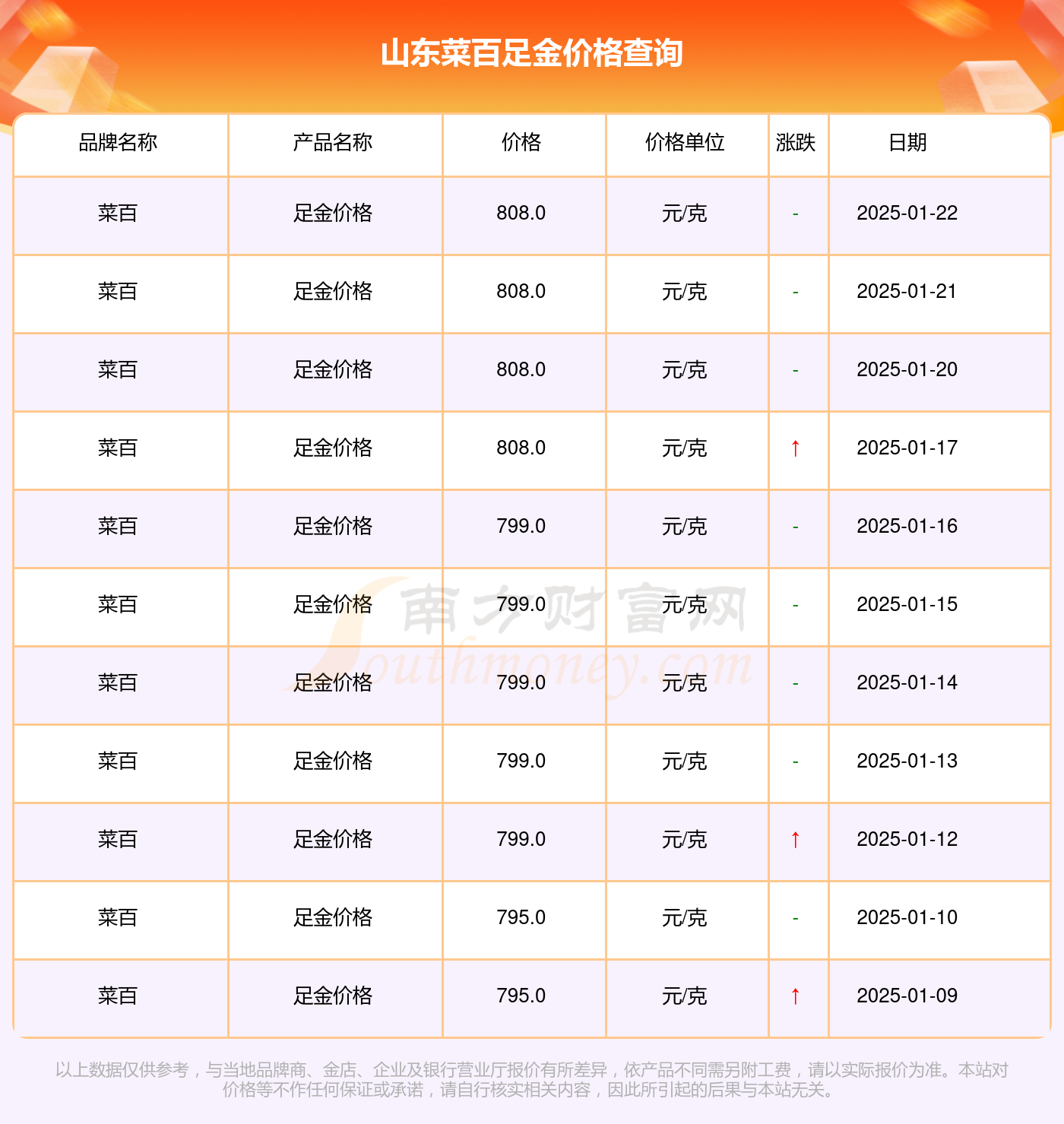 2025年1月22日今日沈阳普中板价格最新行情消息