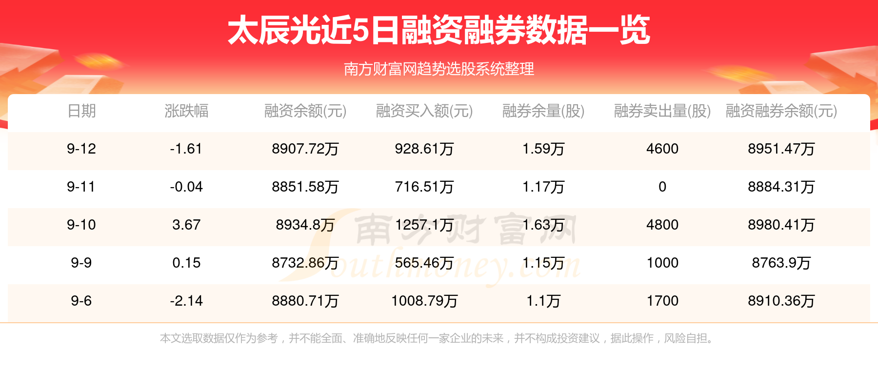 青蒿素概念涨0.01%，主力资金净流入这些股