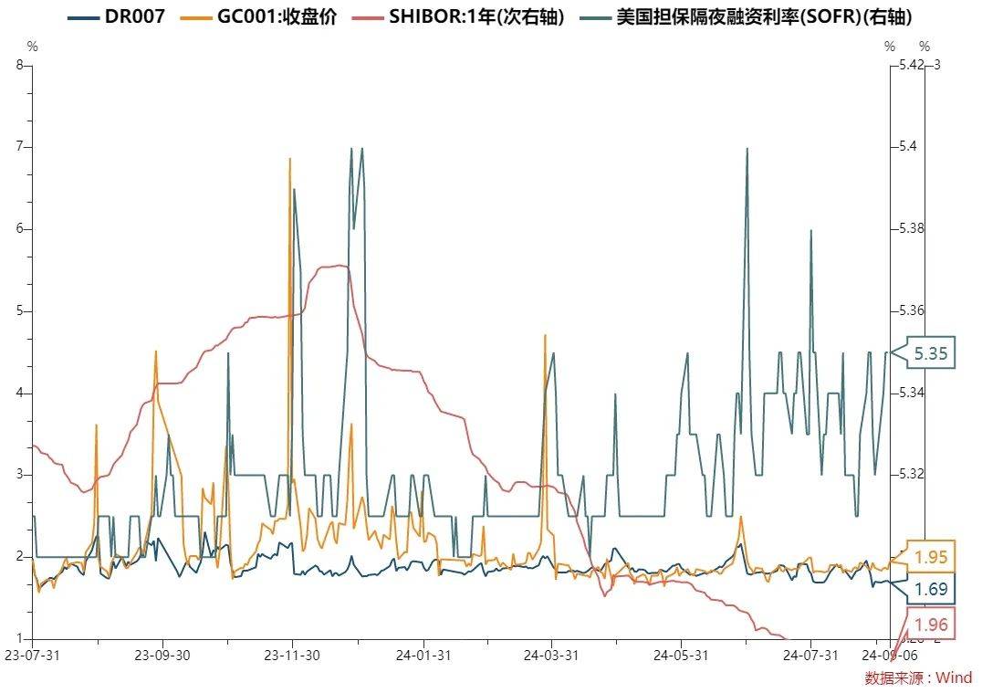 债市收盘|央行投放万亿流动性维护节前资金面 10年国债收益率纠结震荡
