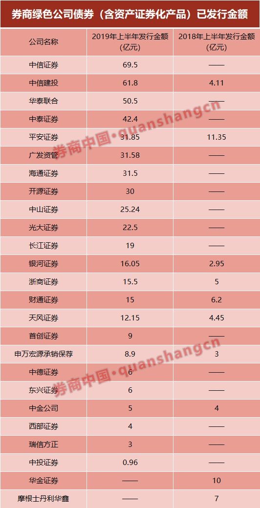 郑州交建投拟发行30亿元公司债，中标承销商公示