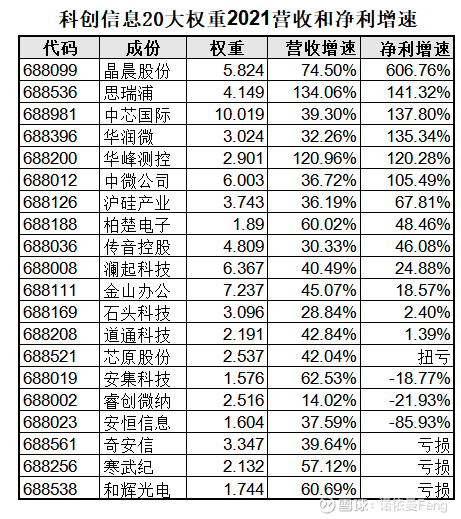 首批科创综指ETF获批 开启“硬科技”投资新时代