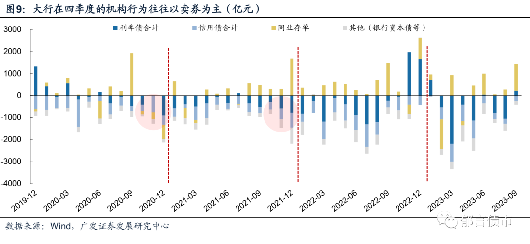 债市收盘|央行投放万亿流动性维护节前资金面 10年国债收益率纠结震荡