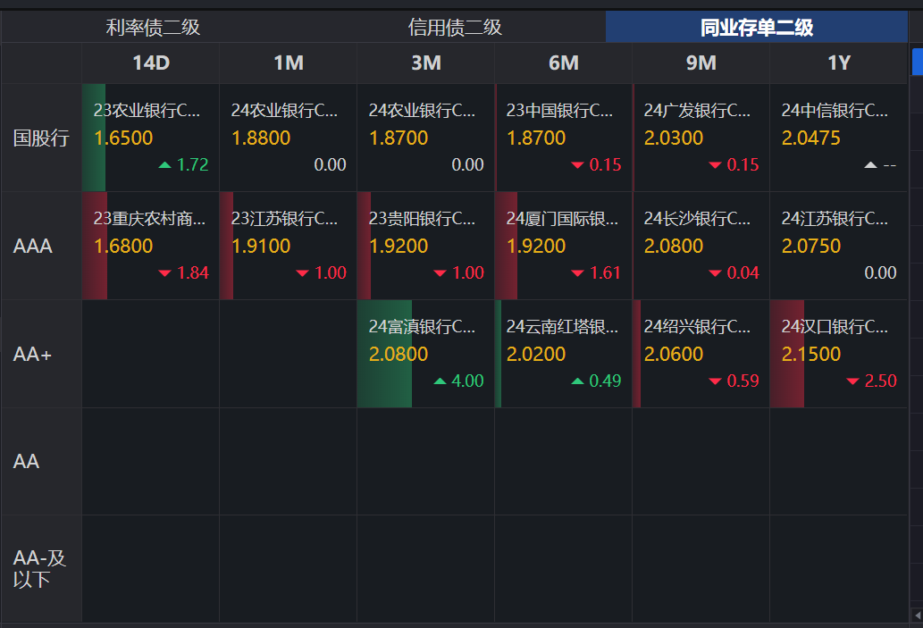 债市收盘|央行投放万亿流动性维护节前资金面 10年国债收益率纠结震荡