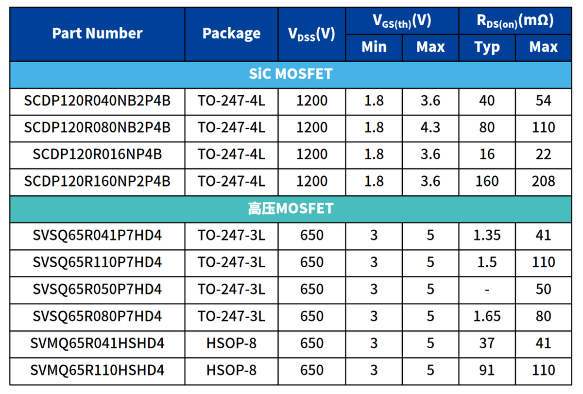 士兰微预计2024年盈利1.5亿元—1.9亿元 营收“含金量”进一步提升