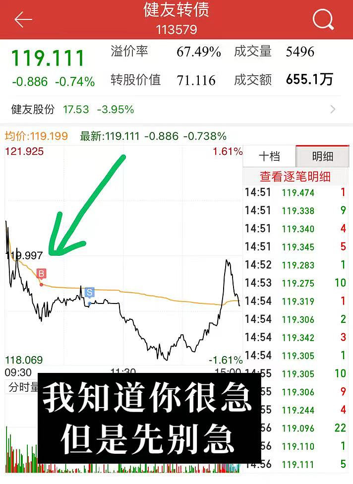 明天不操作，或亏损超24%