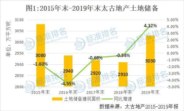 太古地产(01972.HK)连续76日回购，累计斥资7.25亿港元
