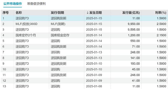 债市早参1月23日| 今日举行高规格发布会，对债市影响几何？央行14天期逆回购投放量超1.15万亿创历史新高