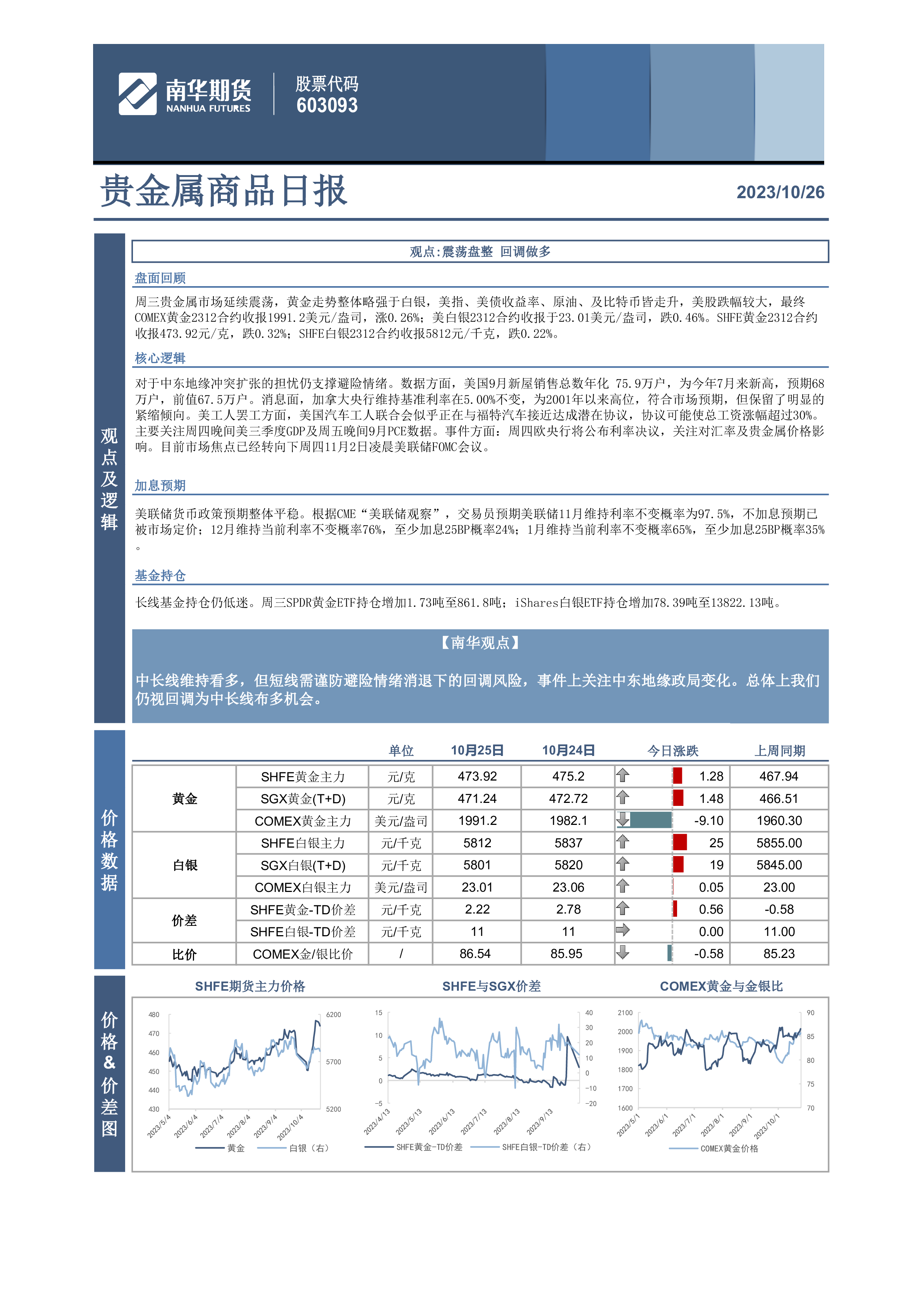 （2025年1月23日）今日白银期货和comex白银最新价格查询