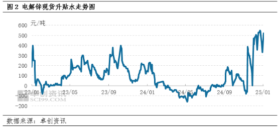 （2025年1月23日）今日沪锌期货和伦锌最新价格行情查询