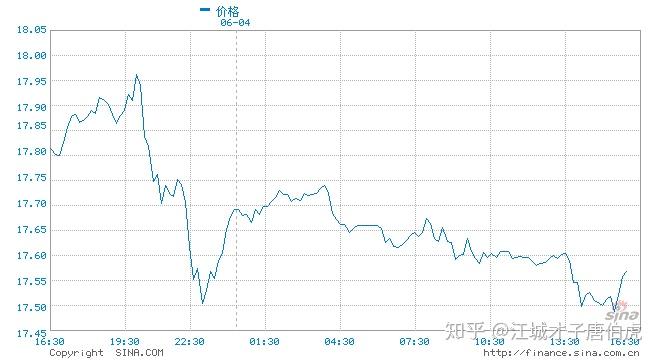 （2025年1月23日）今日白银期货和comex白银最新价格查询