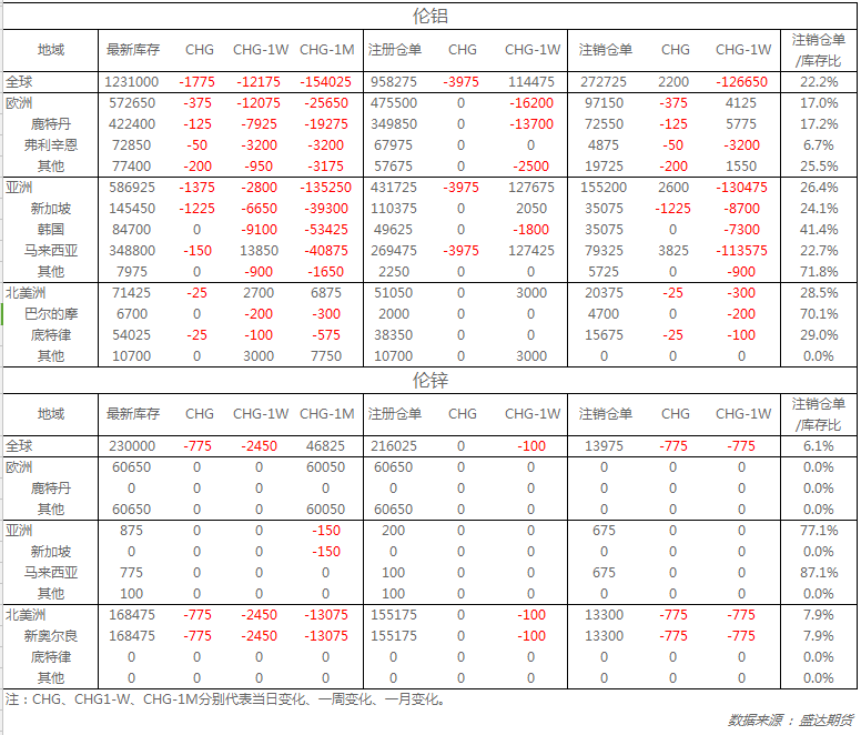 （2025年1月23日）今日沪锌期货和伦锌最新价格行情查询