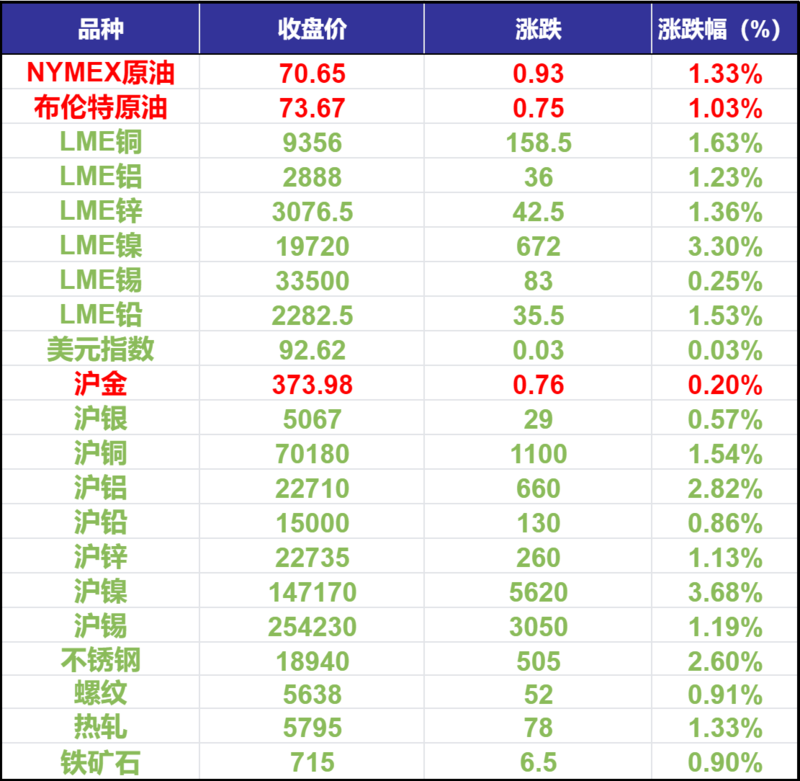 （2025年1月23日）今日沪锡期货和伦锡最新价格查询