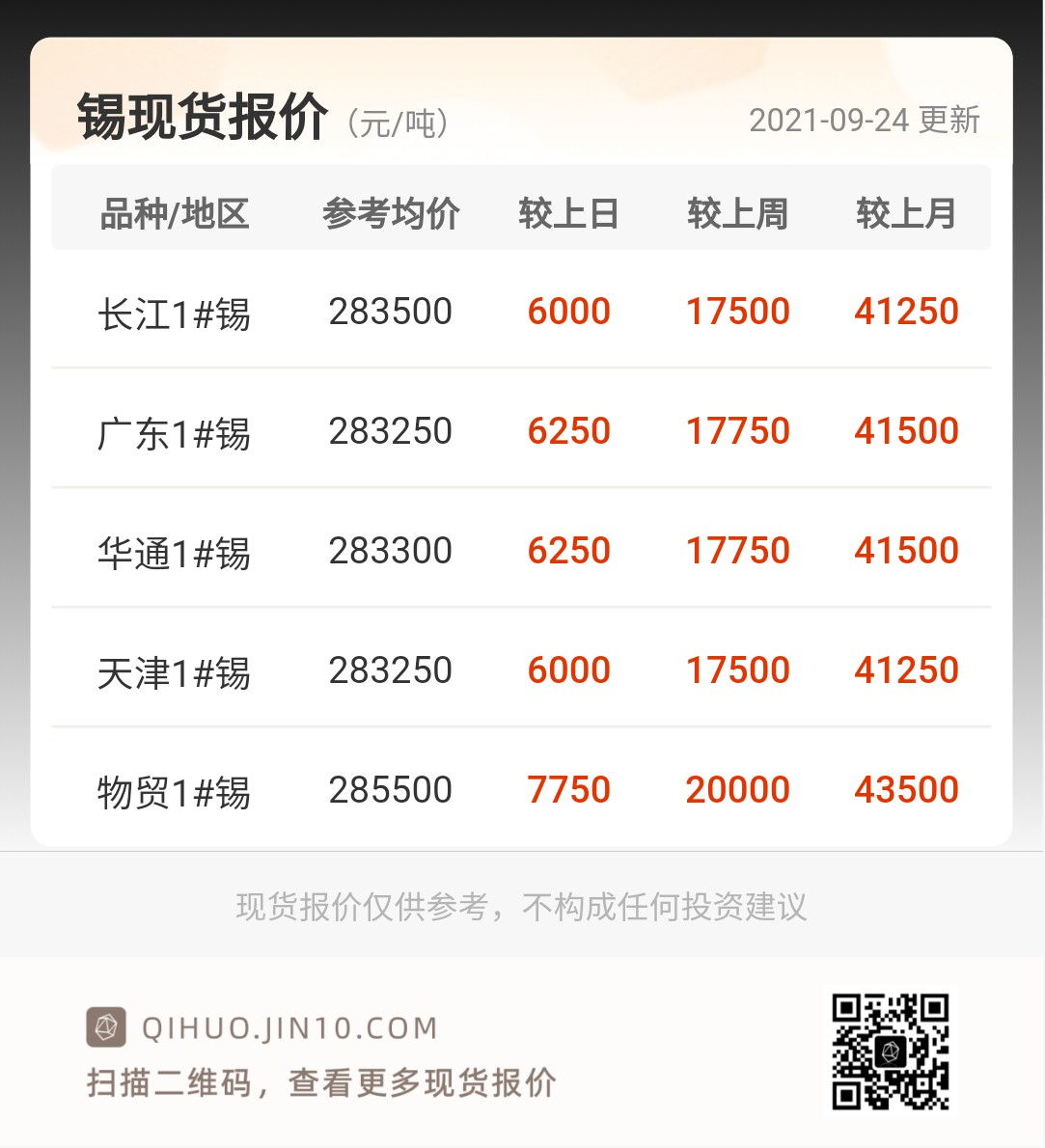 （2025年1月23日）今日沪锡期货和伦锡最新价格查询