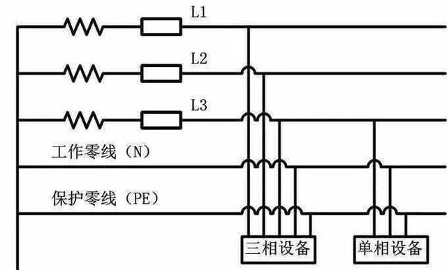 尼电力局控制漏电率卓有成效，连续8年实现盈利