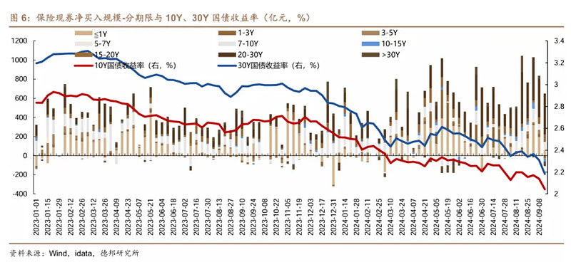 “股债跷跷板”启动？资金面又转紧 隔夜利率超过3% 债市调整