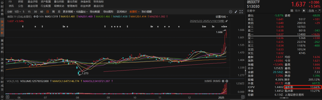 QDII基金持续高溢价 年内引发超400次风险提示