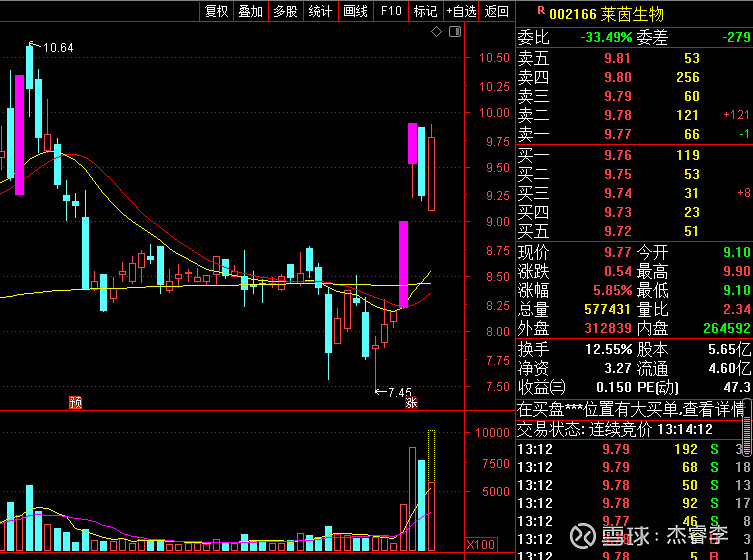 莱茵生物终止工业大麻雾化项目合作 因业务推广不及预期